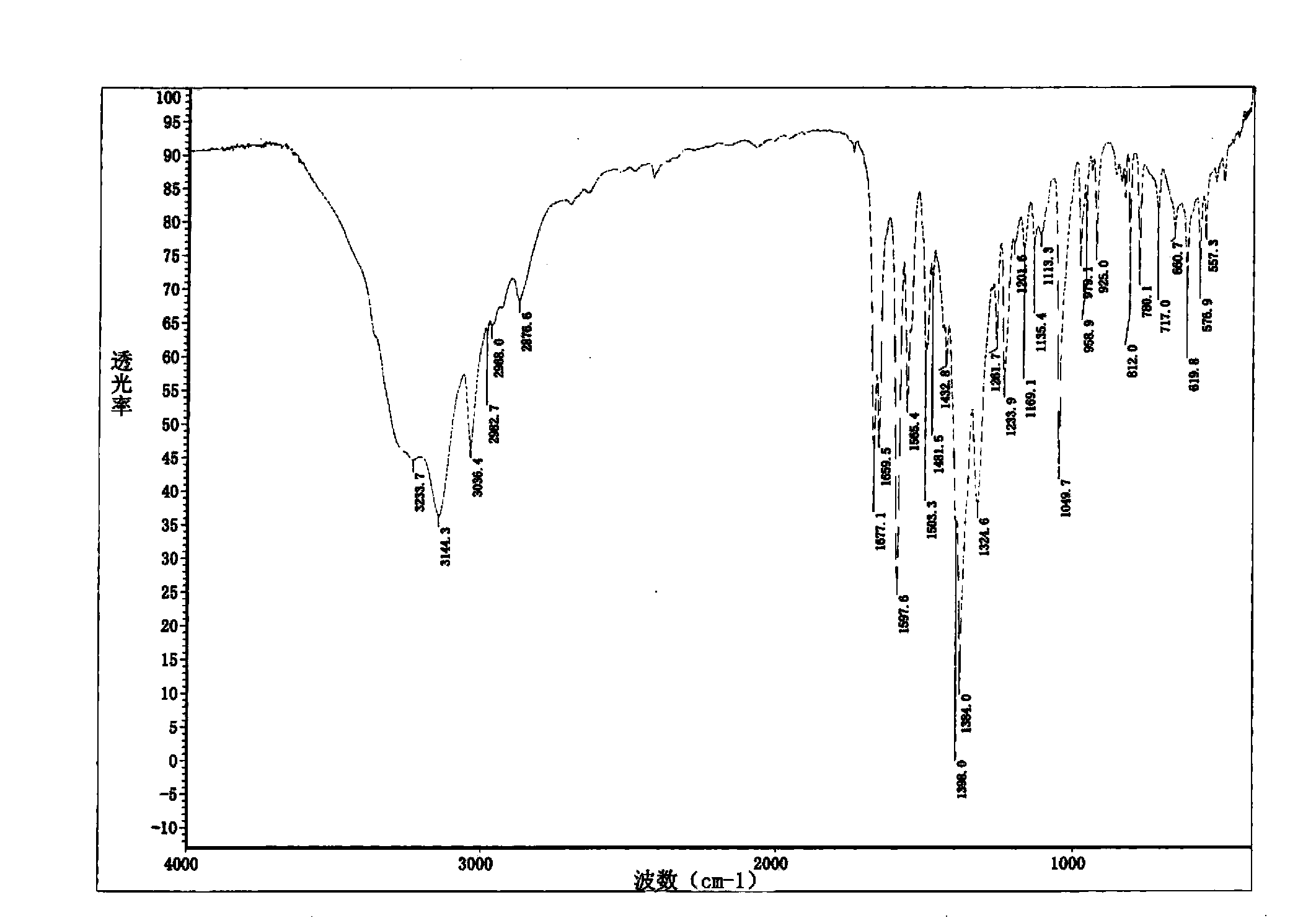 Preparation method for 3-[(4-amino-5-pyrimidinyl)methyl]-5-(2-hydroxyethyl)-4-methylthiazole nitrate