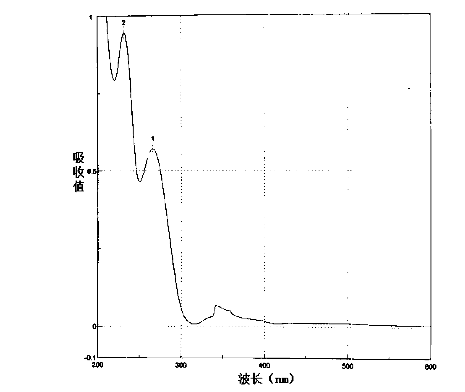 Preparation method for 3-[(4-amino-5-pyrimidinyl)methyl]-5-(2-hydroxyethyl)-4-methylthiazole nitrate