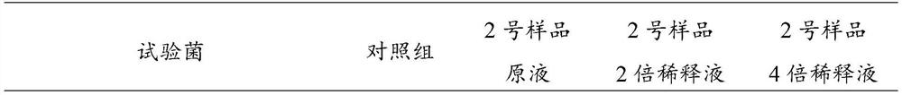 Plant antibacterial gel as well as preparation method and application thereof