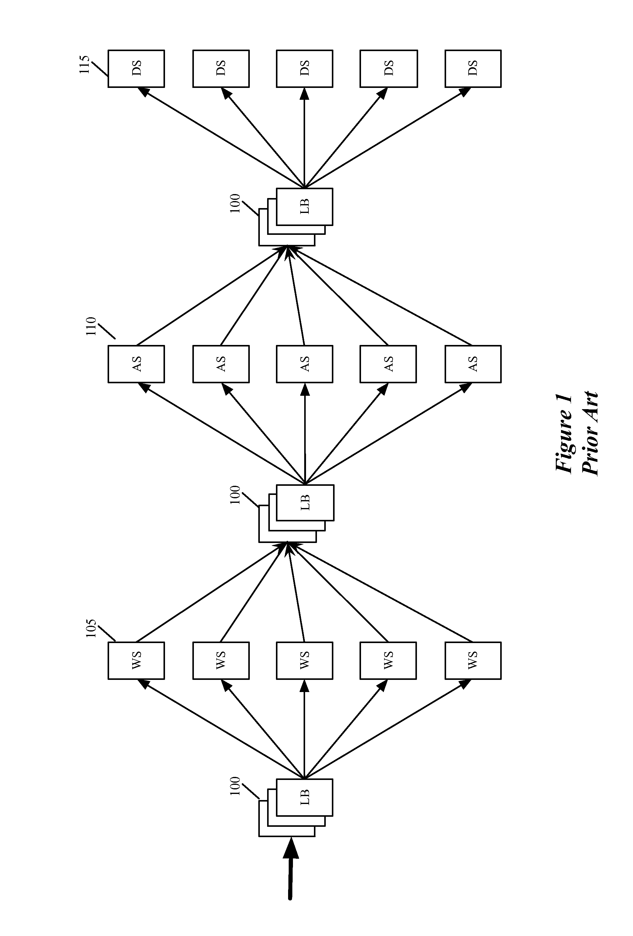 Dynamically adjusting load balancing