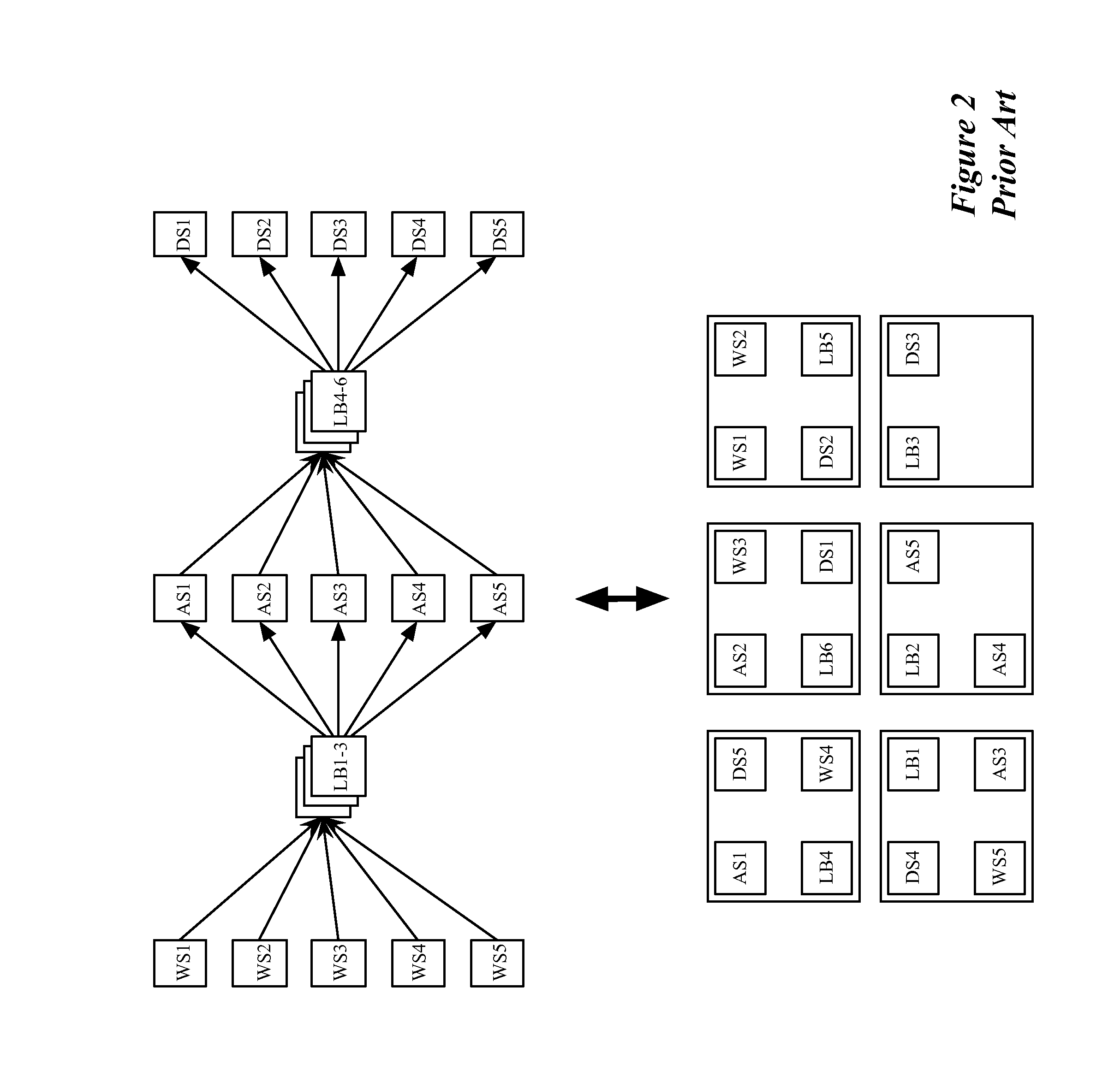 Dynamically adjusting load balancing