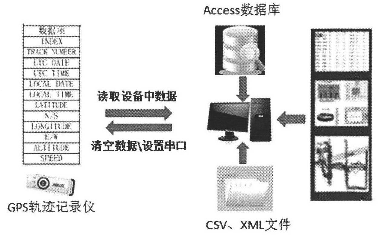 MBR (Master Boot Record)-based GPS (Global Position System) track map matching method