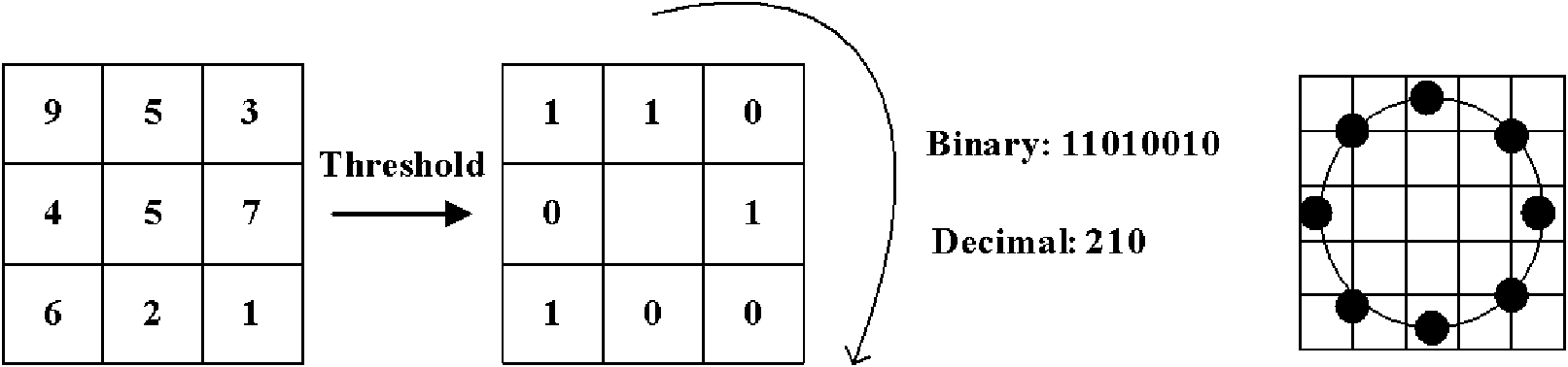 Fused face recognition method based on integrated learning