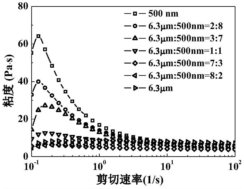 Epoxy resin composite material, preparation method and application