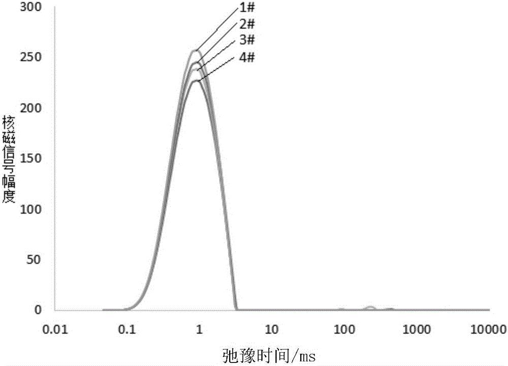 Method for testing water content of foamed asphalt