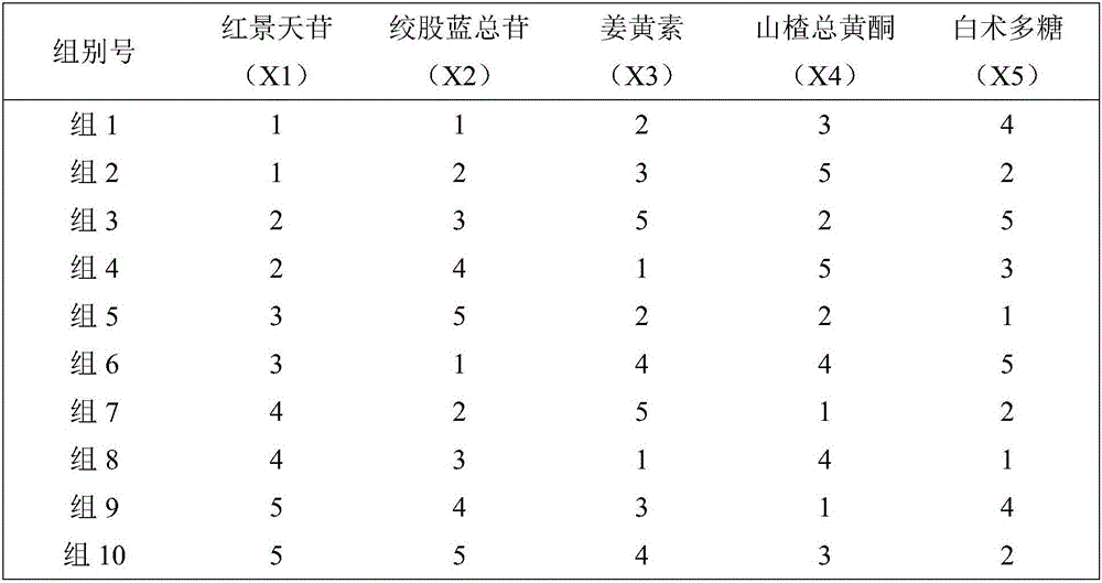 A traditional Chinese medicine effective component composition for preventing and treating fatty liver