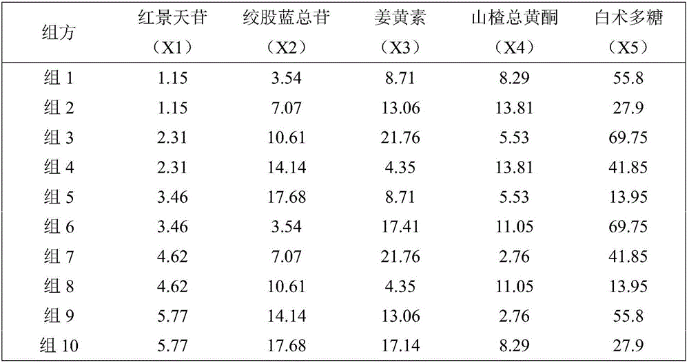 A traditional Chinese medicine effective component composition for preventing and treating fatty liver