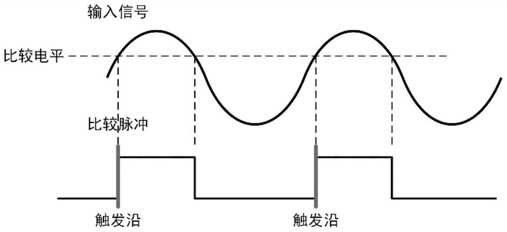 A Dynamic Correction Method of Trigger Point Offset in Data Acquisition System