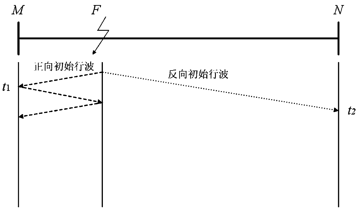 Wavelet transform and time search strategy based double-end traveling wave fault location method for hybrid power transmission line