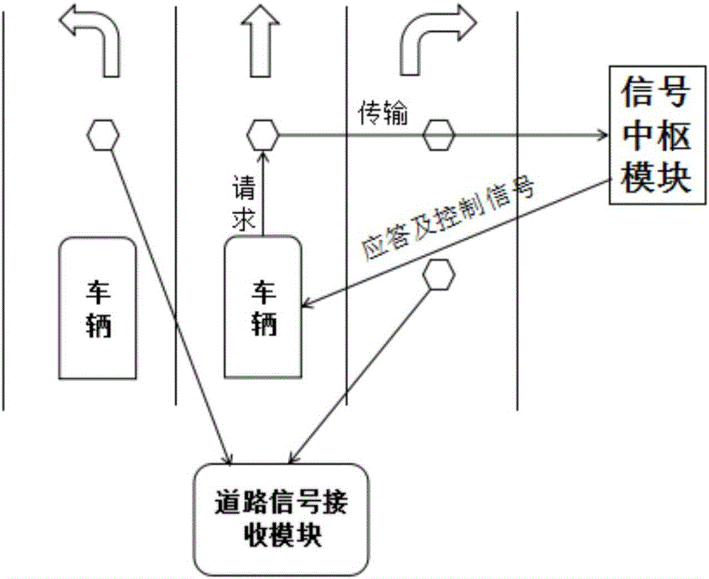 Interactive thinking based intelligent engine automatic-start-stop triggering system