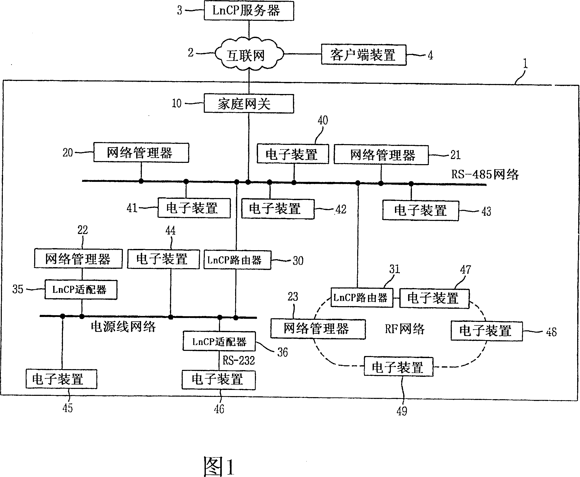 Data processing method for network layer