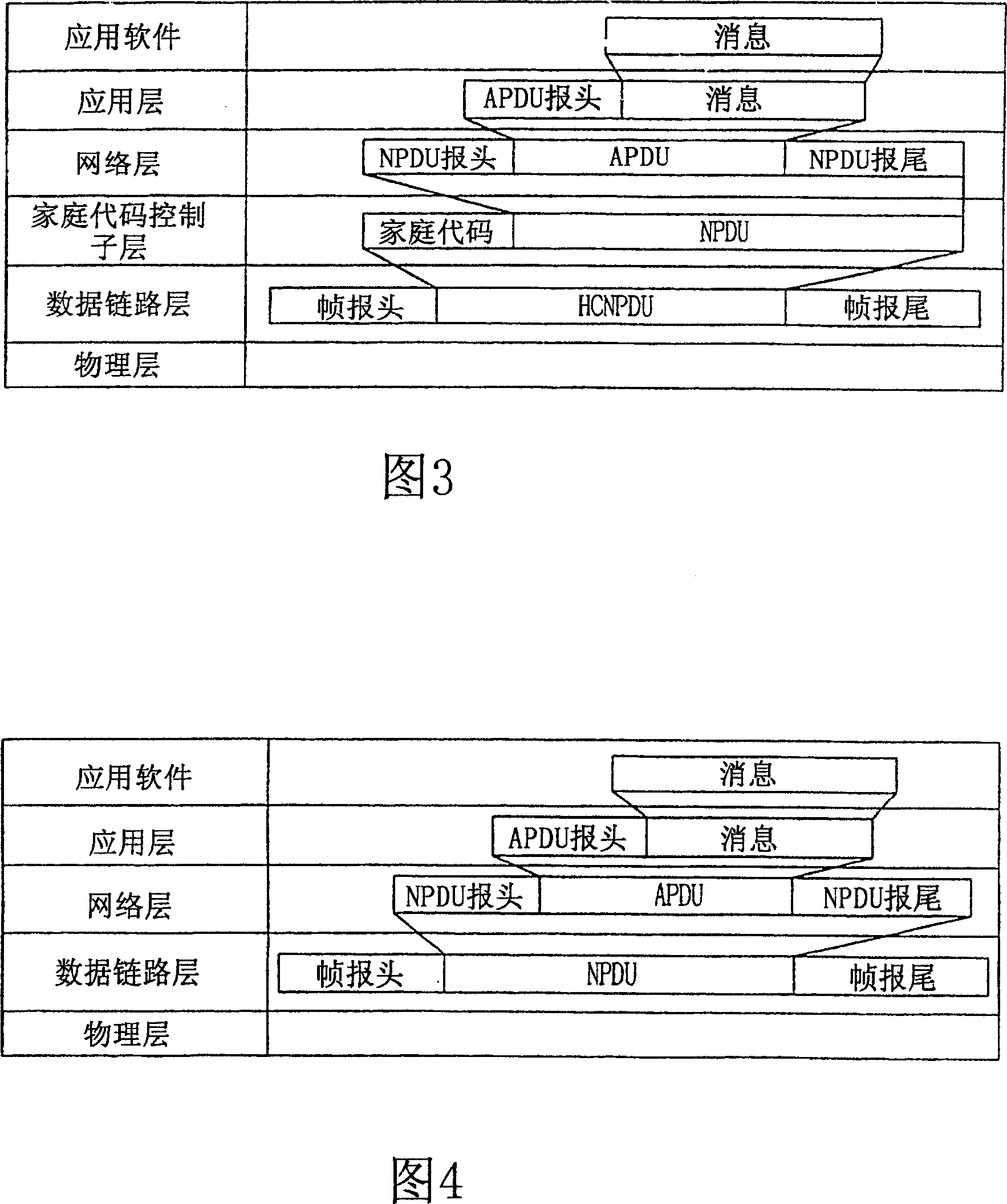 Data processing method for network layer