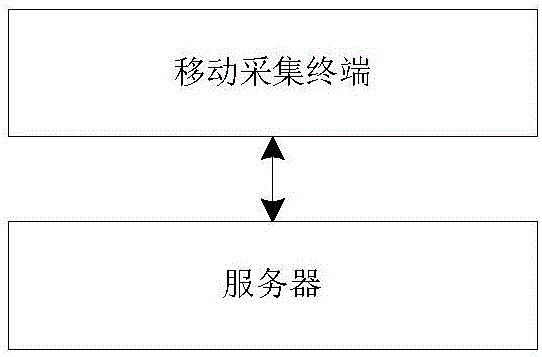 Safety and risk analysis method and system for environmental protection measures in the power transmission project construction process