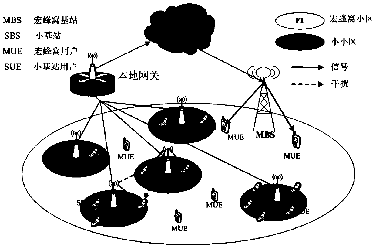 Dense network energy consumption and energy efficiency joint optimization method by considering cell difference