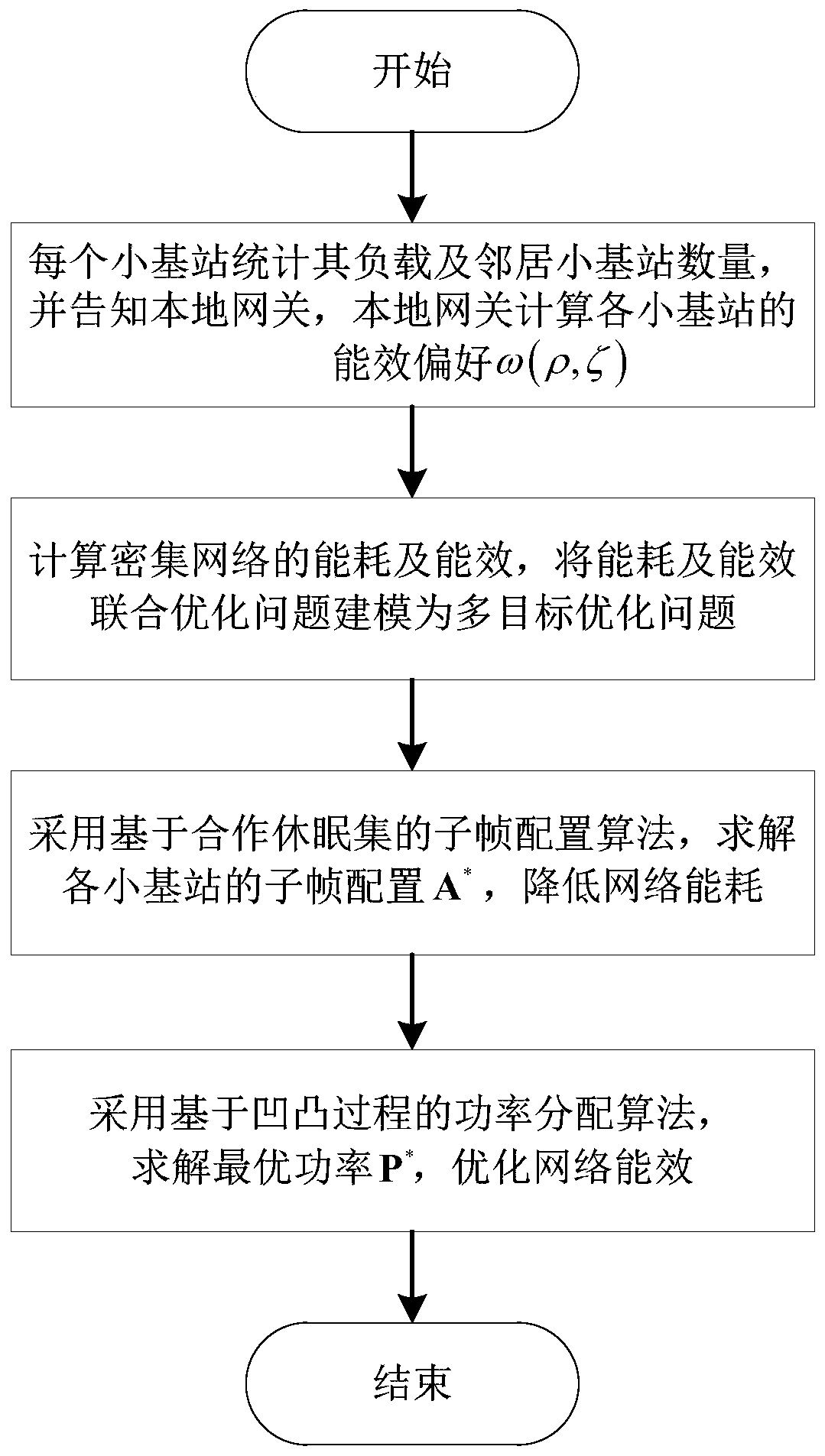 Dense network energy consumption and energy efficiency joint optimization method by considering cell difference