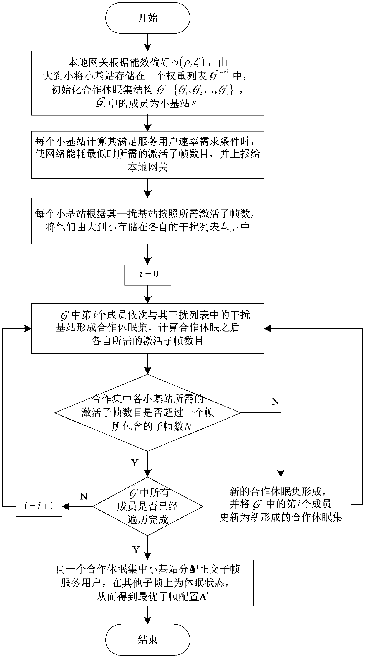 Dense network energy consumption and energy efficiency joint optimization method by considering cell difference