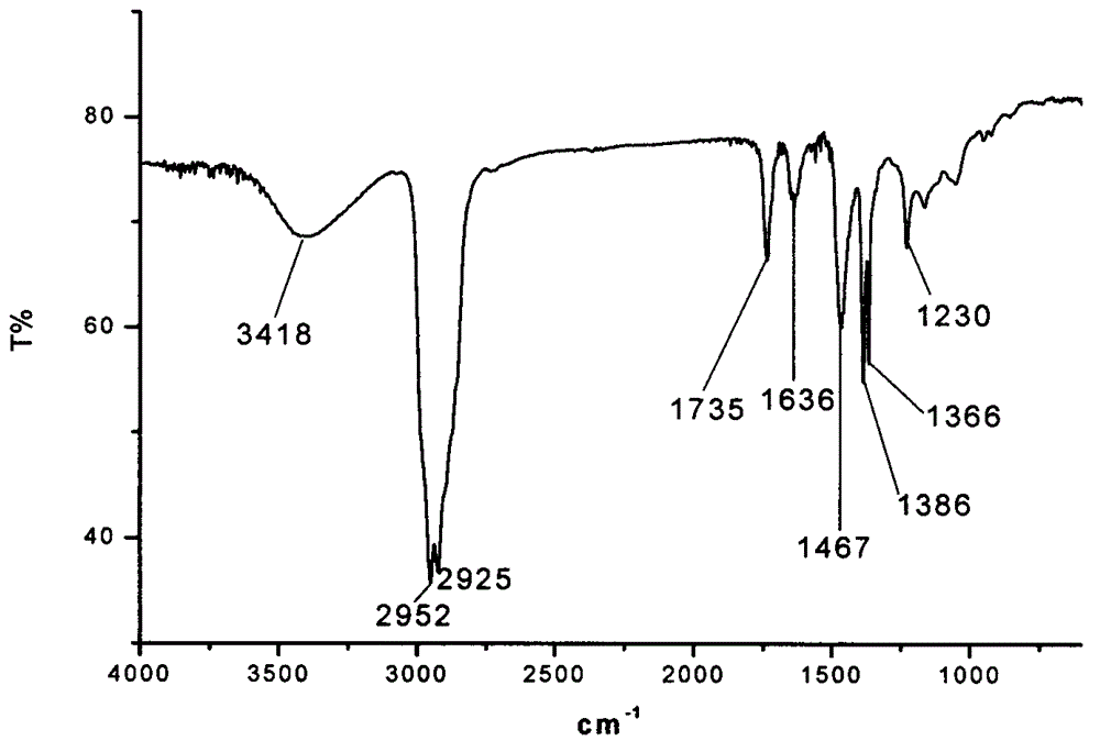 Novel emulsifier for emulsion explosive and preparation method of novel emulsifier