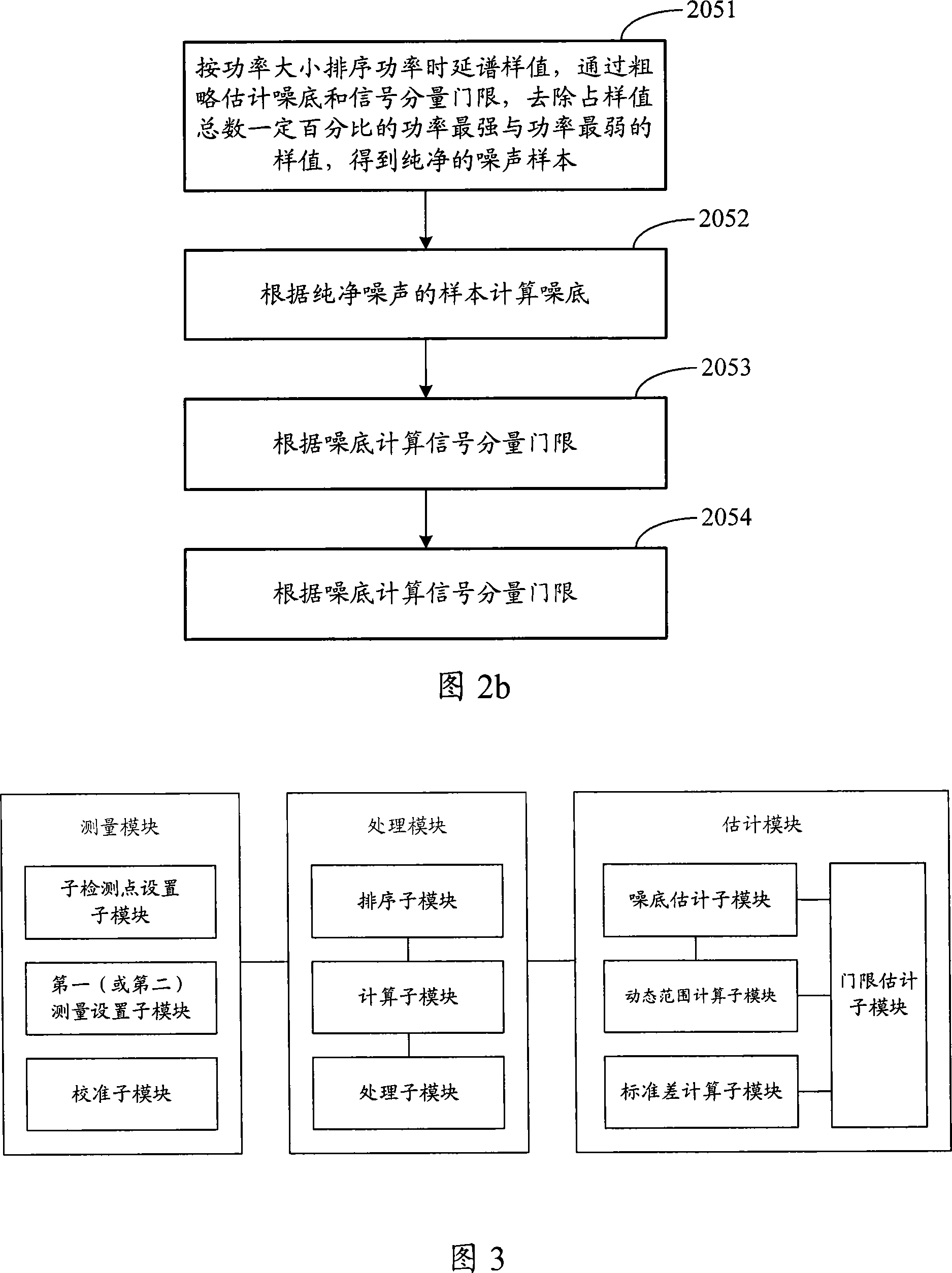 Method for lowest noise and signal threshold estimation method based on channel measurement and apparatus thereof