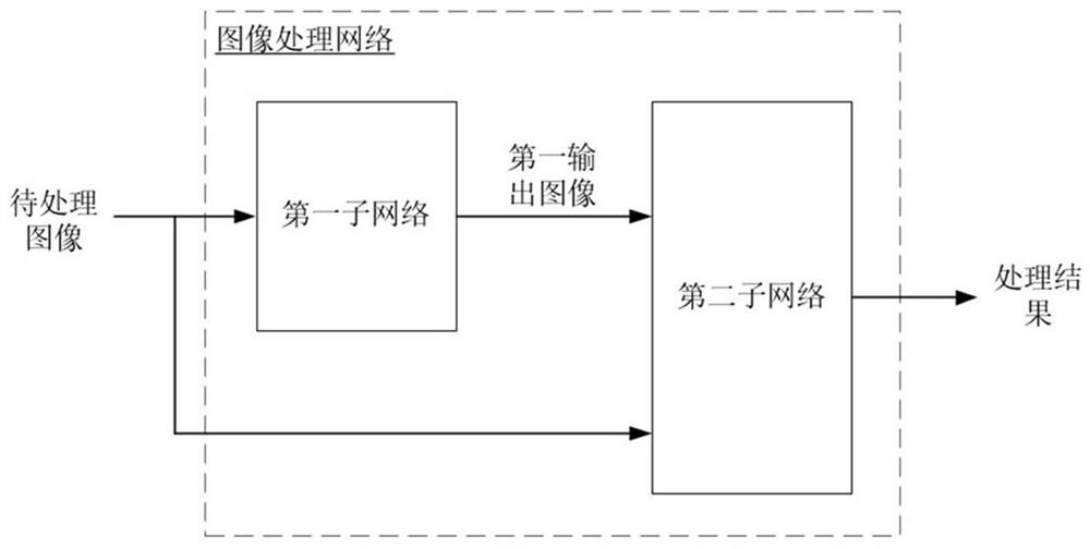 Image processing method and training method of image processing network