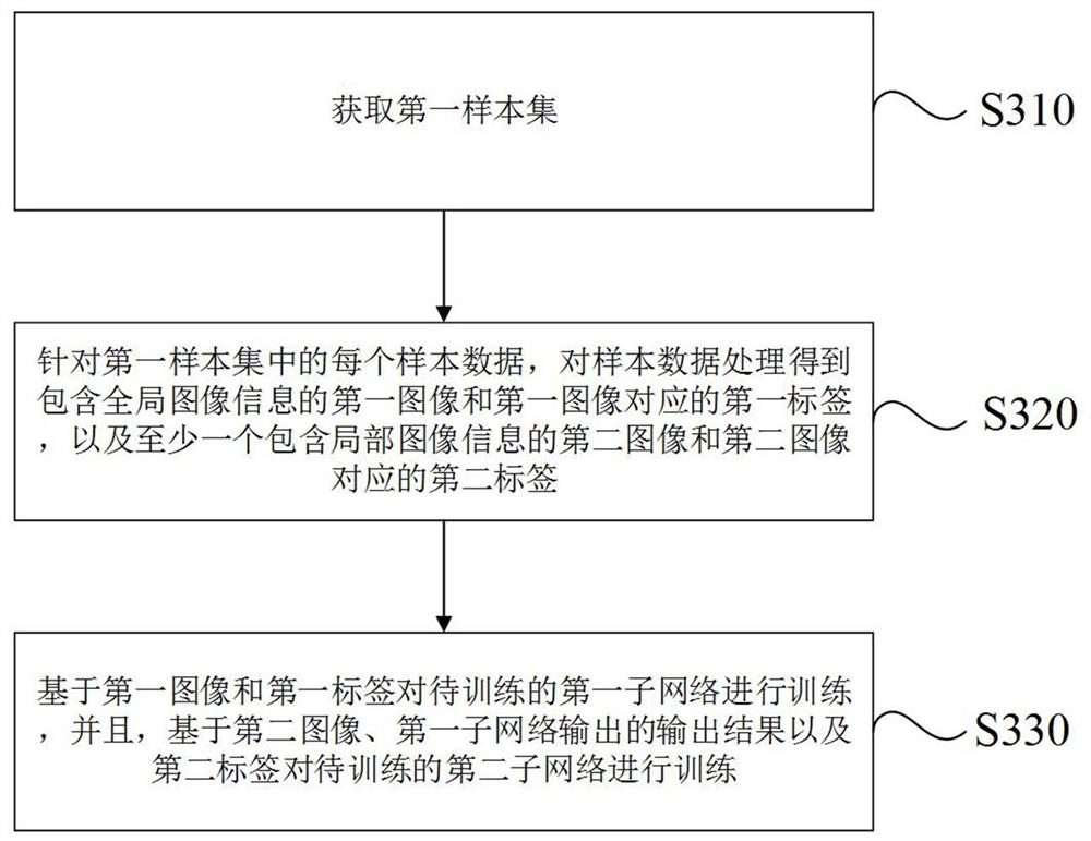 Image processing method and training method of image processing network