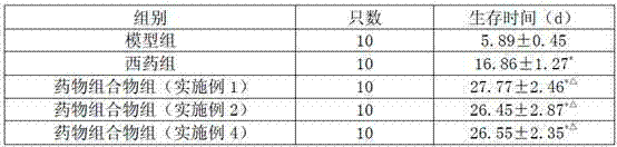 Medicinal composition for treatment of leukemia and its preparation method