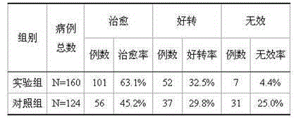 Preparation for preventing and curing stroke and preparation method thereof