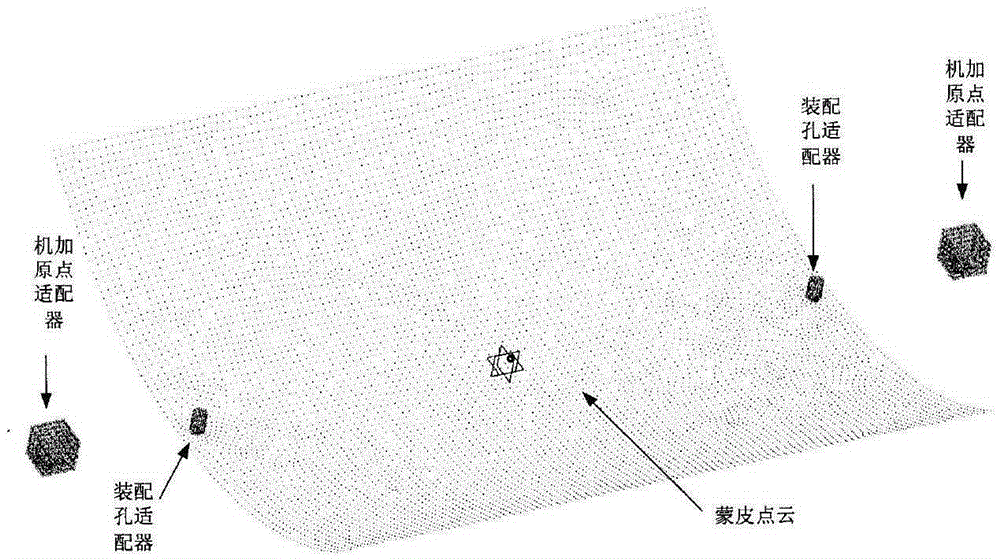 Allowance-free numerical-control method for aircraft skin