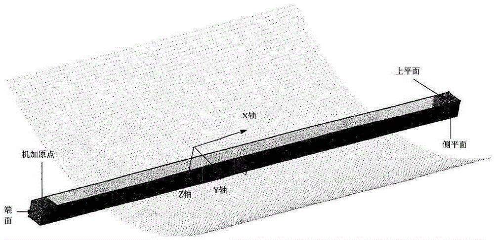 Allowance-free numerical-control method for aircraft skin