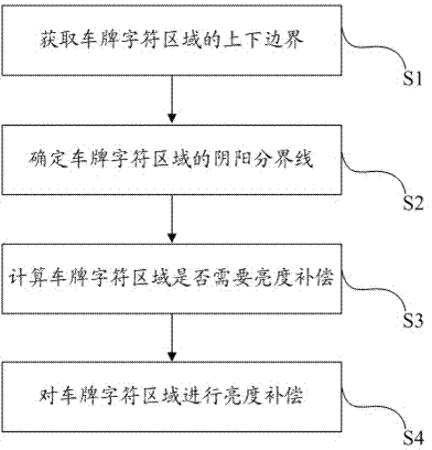 Number plate image preprocessing method