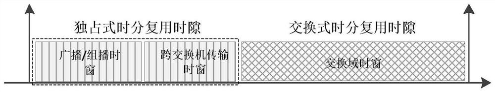 High-speed Ethernet deterministic high-bandwidth data transmission method