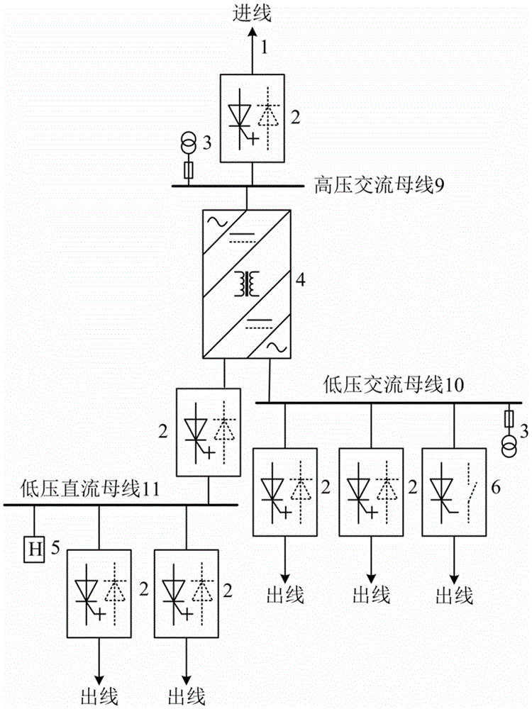 Power electronic transformer substation