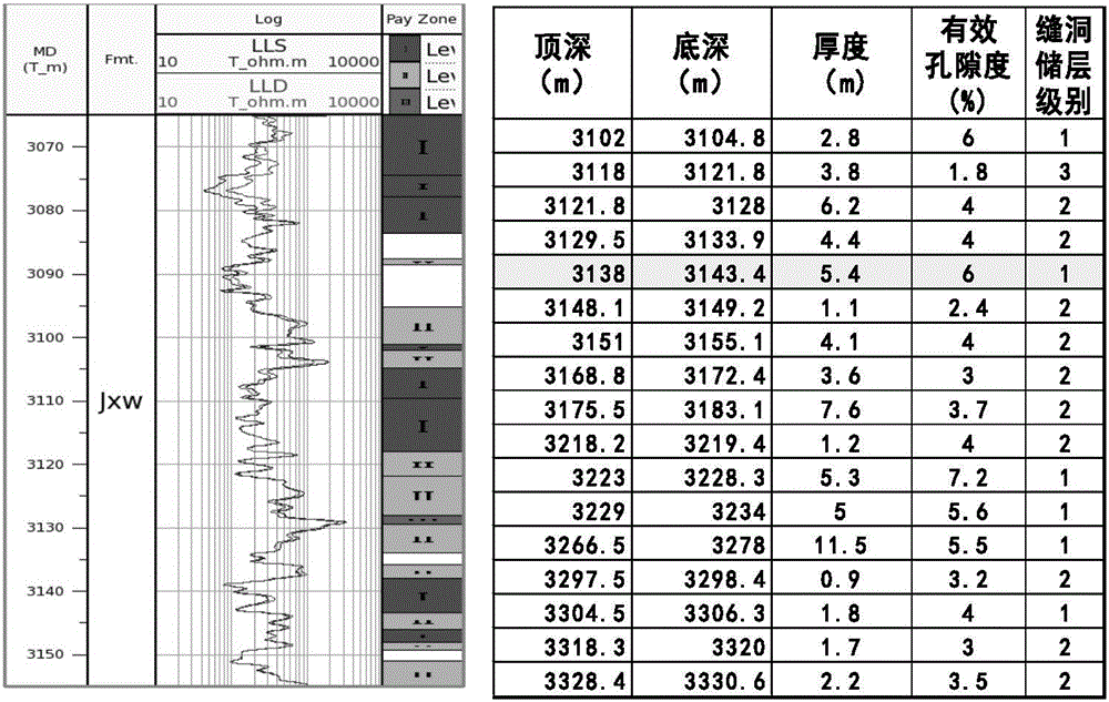 Reserve estimation method for fracture-cavity bottom water reservoir