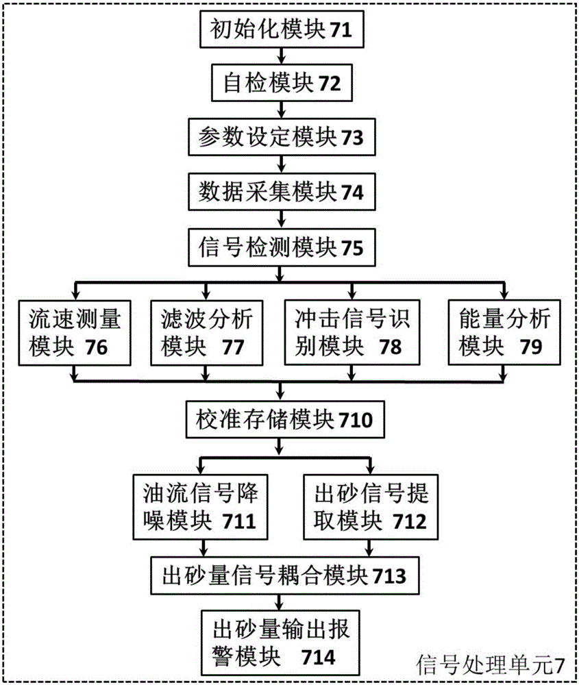 Nonimplanted system and method for monitoring sand production rate of thick oil well