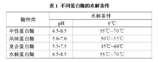 Coix seed beverage and preparation method thereof