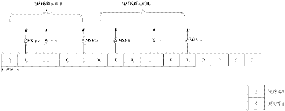 Efficient data transmission method under narrowband communication condition