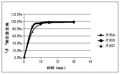 Glucocorticoid drug tablet and preparation method thereof