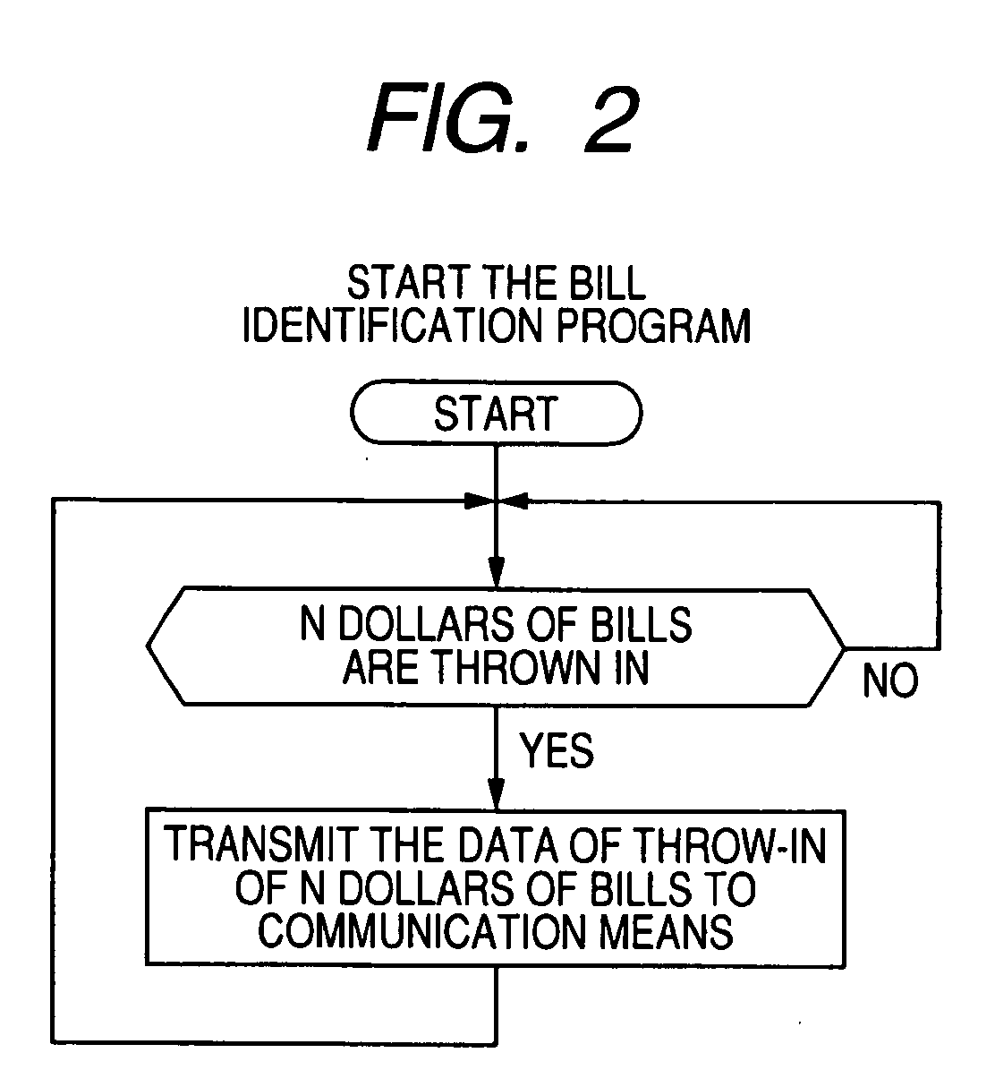 System for treating money in an automatic vending machine