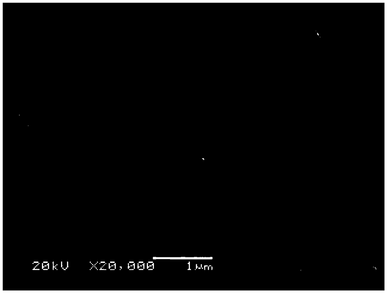 A kind of modified nickel oxide negative electrode material and preparation method thereof