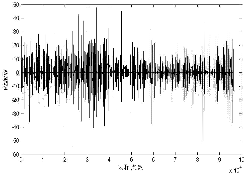 Hybrid energy storage power station capacity determination method for stabilizing wind power fluctuations