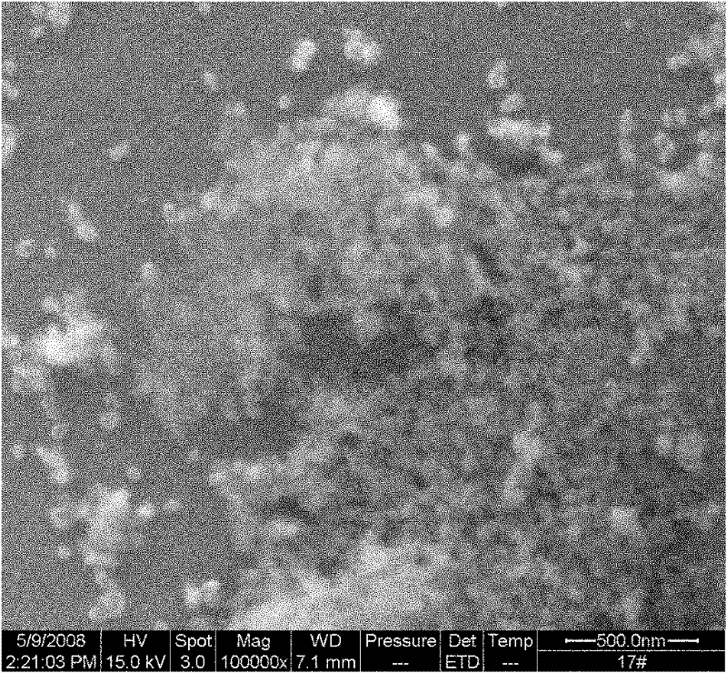 Preparation method for SiO2 sol with high evenness degree