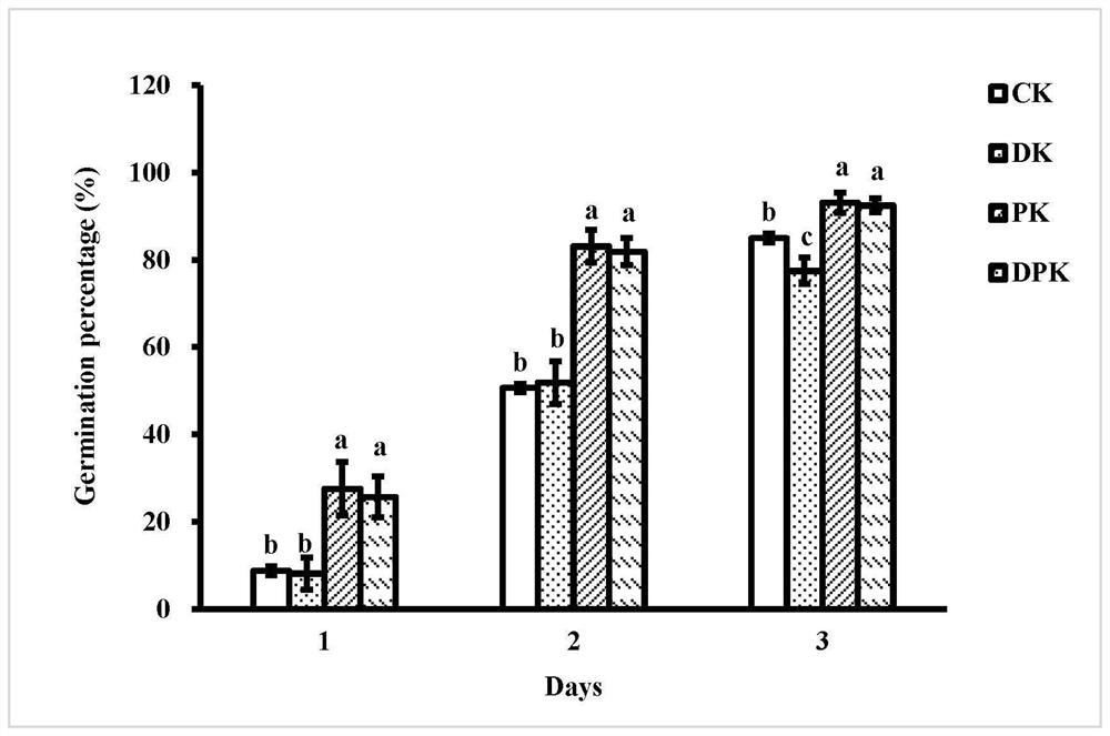 Korean pseudomonas and application thereof