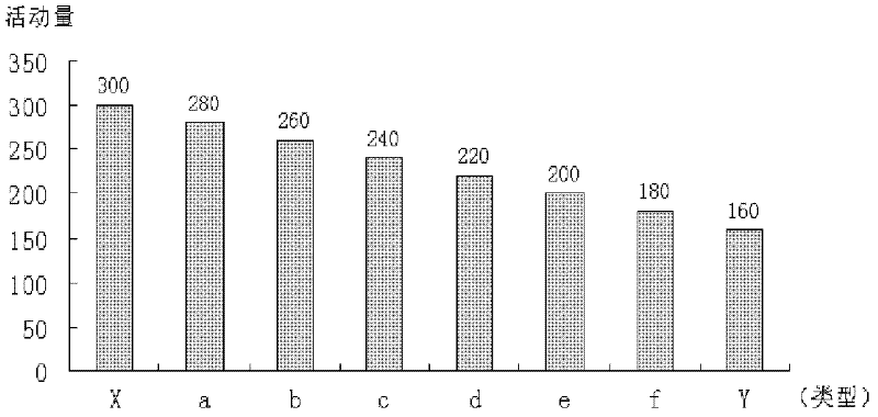 Digital biological system for simulating biological competition and evolution process