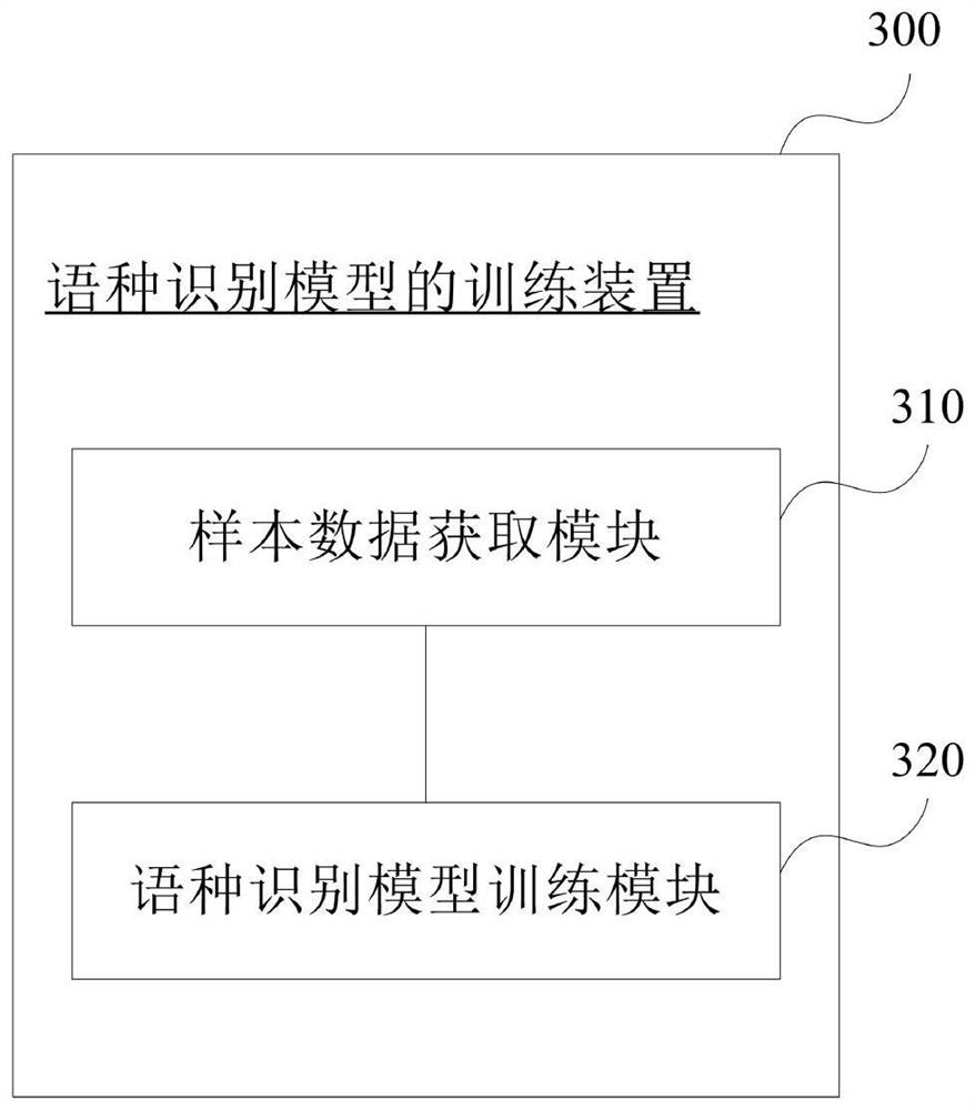 Language recognition model training method, language recognition method and related equipment