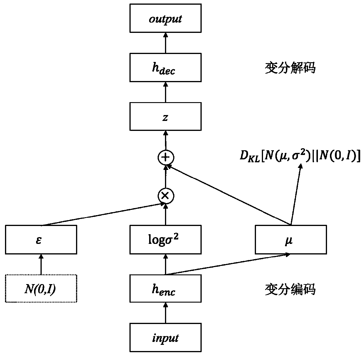 Generative abstract extraction method based on encoder-decoder