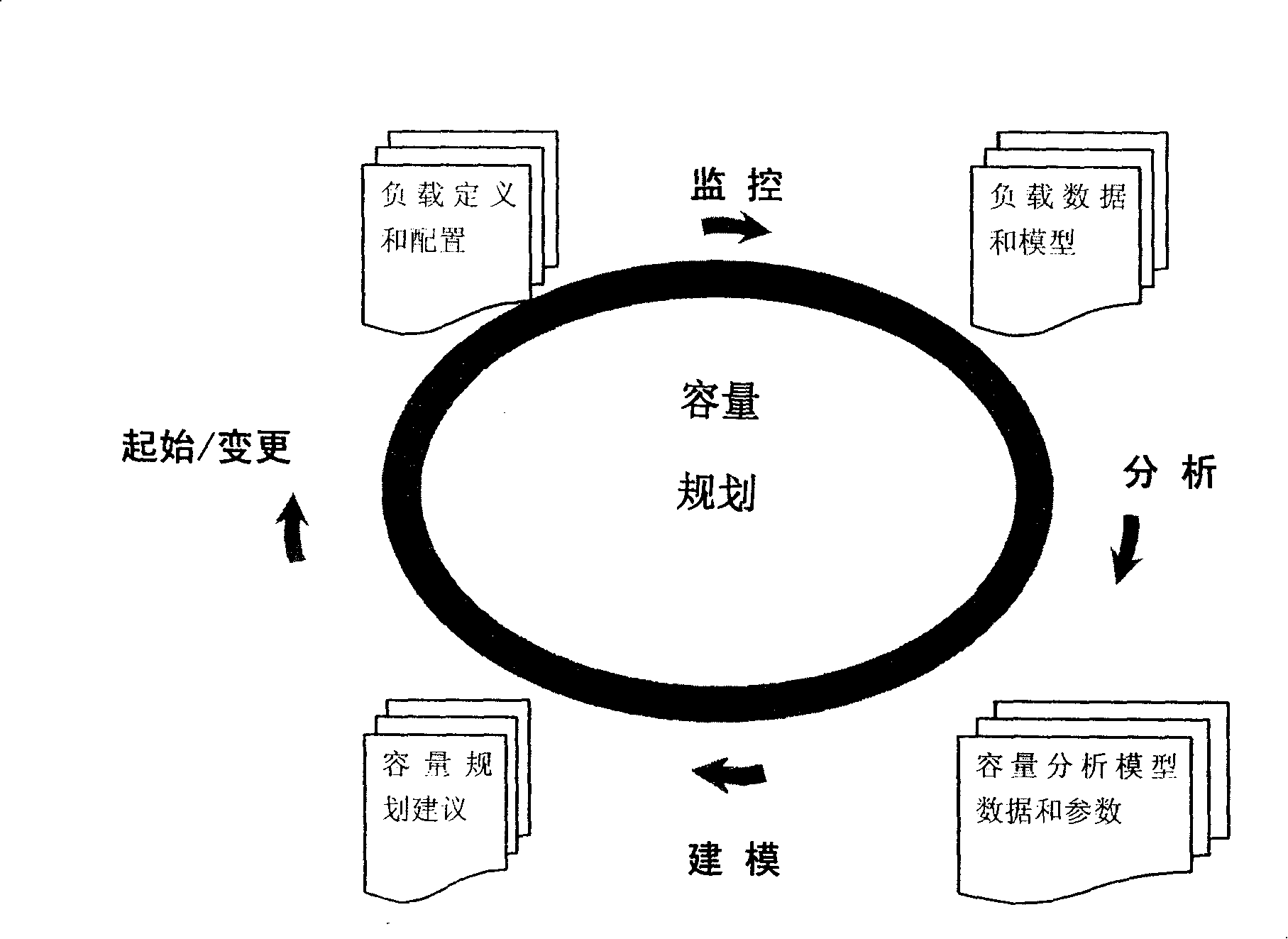 Performance prediction method for application software in manufacturing environment