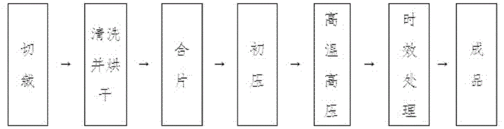 Bulletproof and anti-smashing composite glass and its manufacturing method