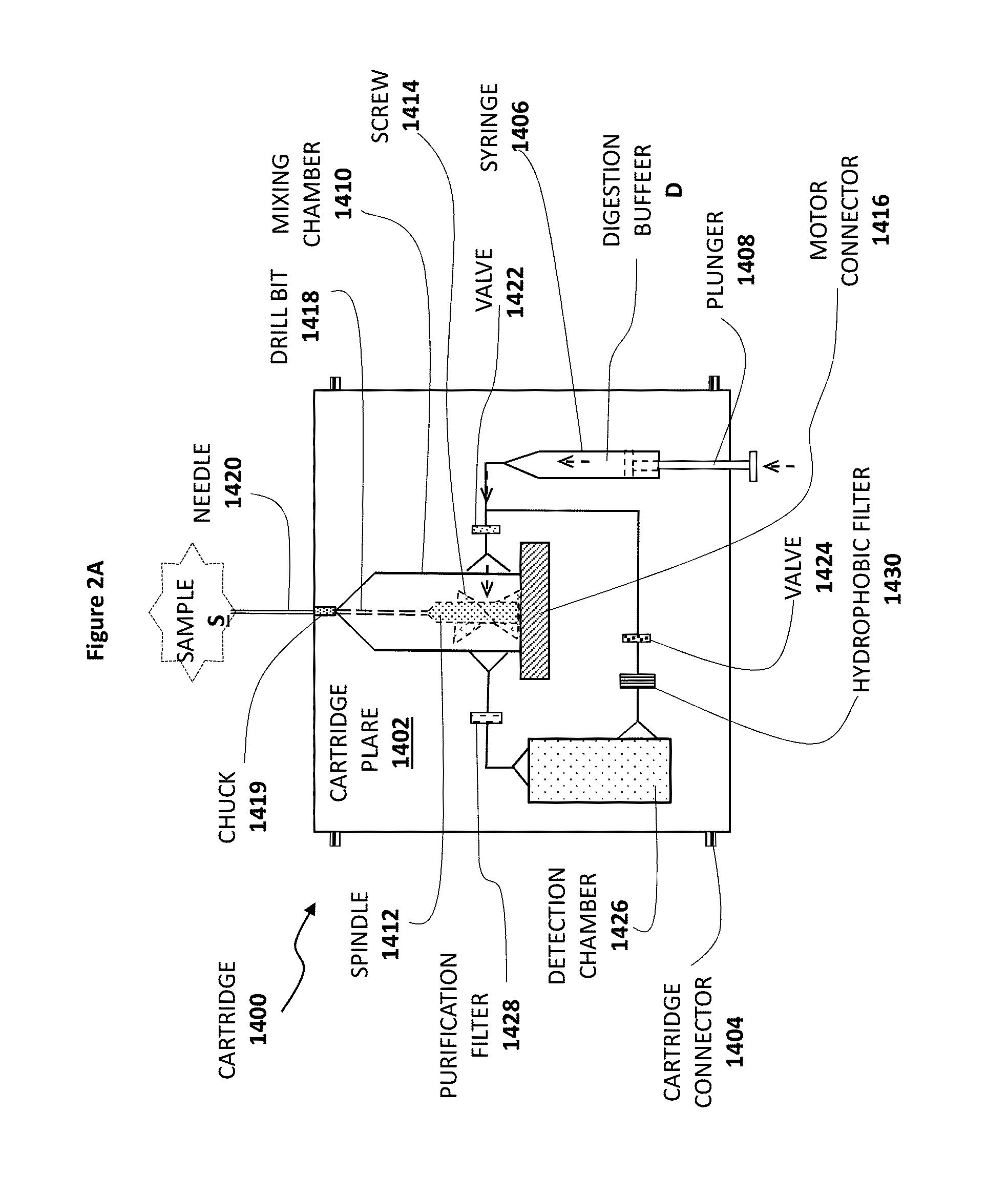 Allergen detection