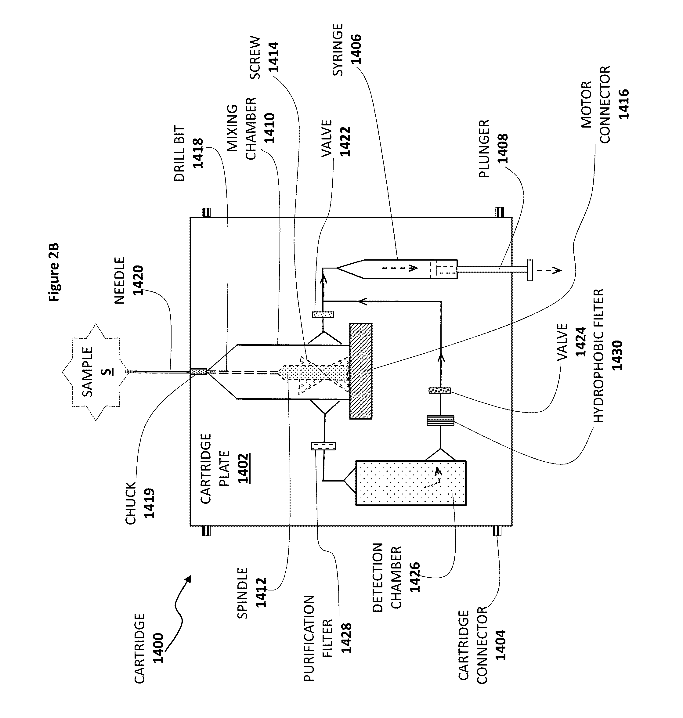 Allergen detection