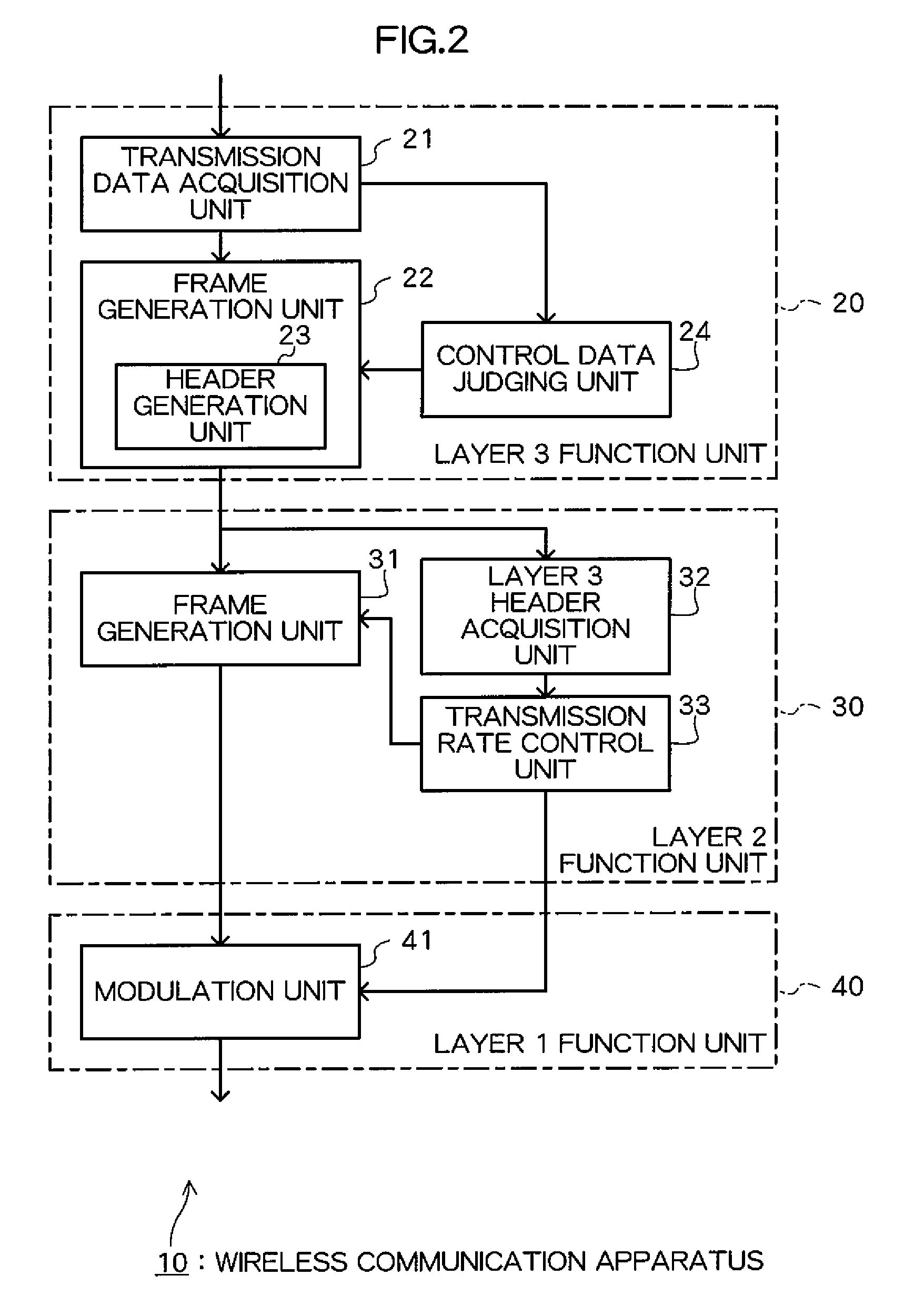 Transmitting apparatus and transmission rate control method