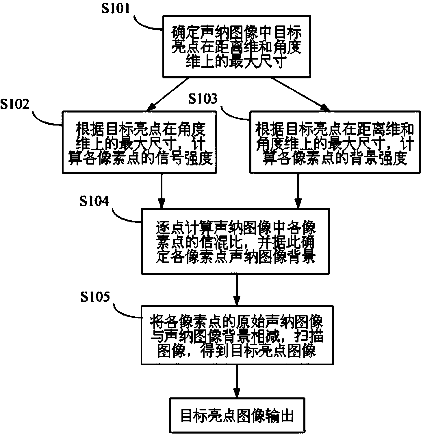 Extraction method for target highlight in low-resolution high-frequency sonar image